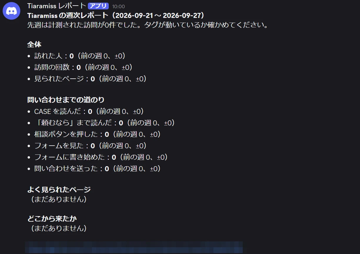 Discord に届いた週次レポート。訪れた人、問い合わせまでの道のり、よく見られたページが箇条書きで並ぶ。数字はすべて0